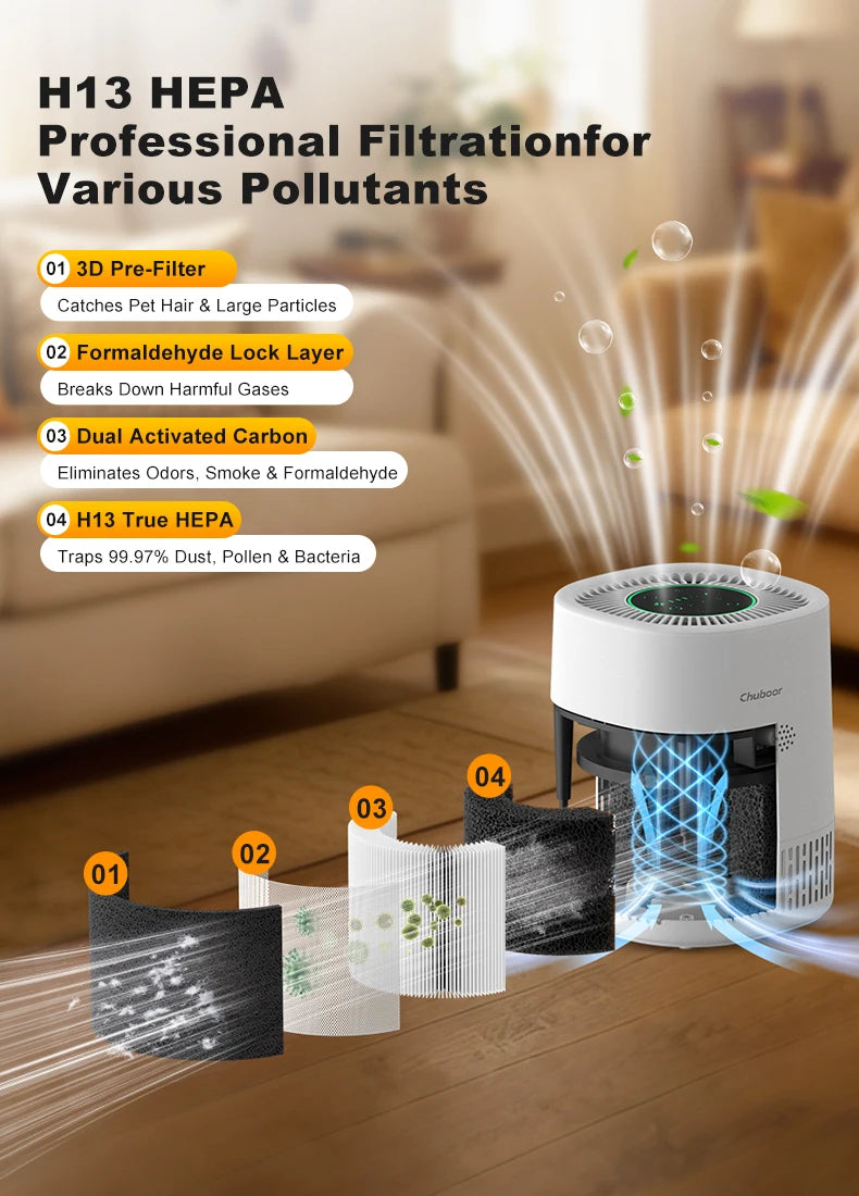 Purificador de Ar para Pets Chuboor PJ07 – Filtro H13 HEPA com Wi-Fi e App