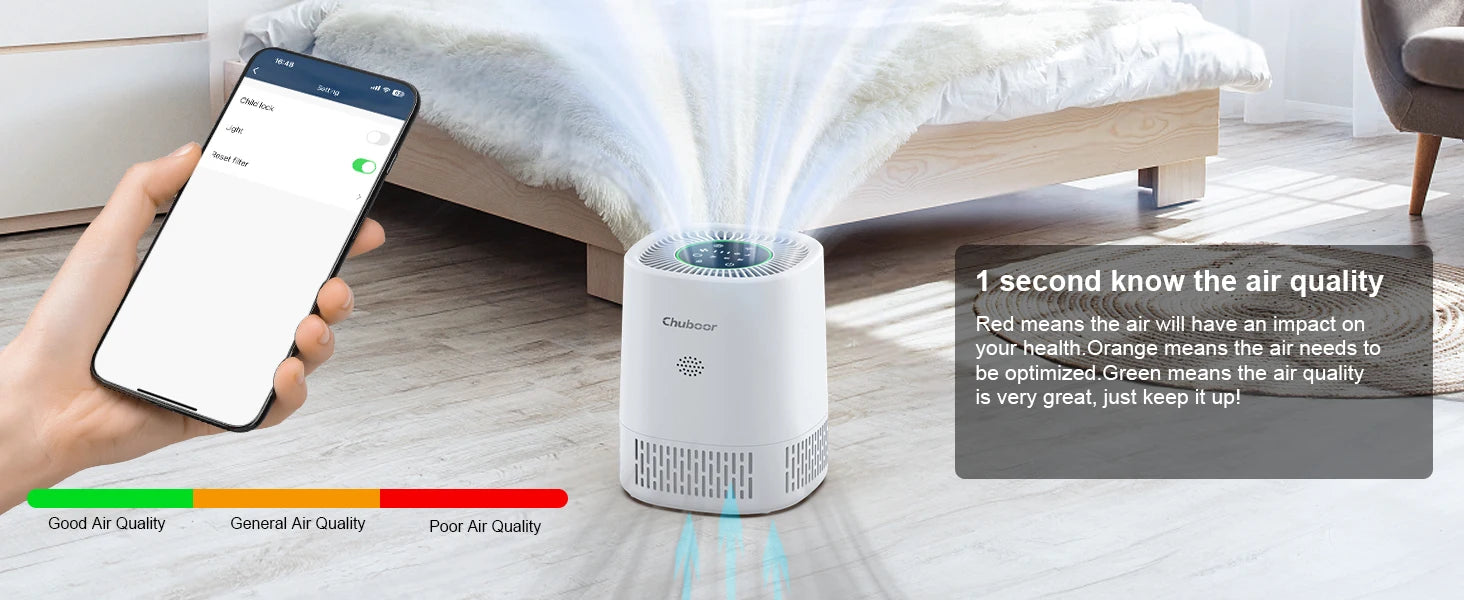 Purificador de Ar para Pets Chuboor PJ07 – Filtro H13 HEPA com Wi-Fi e App