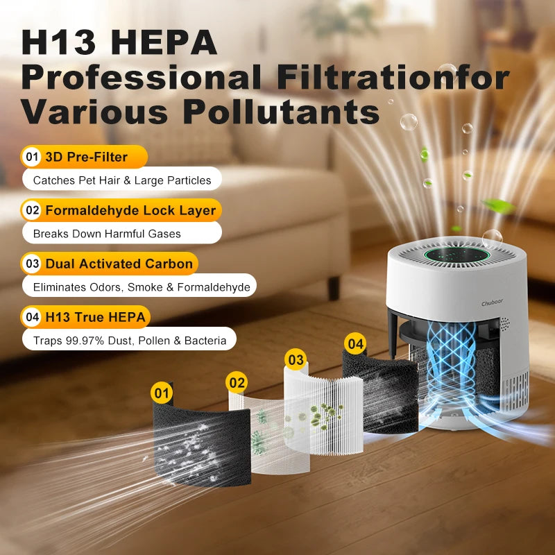 Purificador de Ar para Pets Chuboor PJ07 – Filtro H13 HEPA com Wi-Fi e App