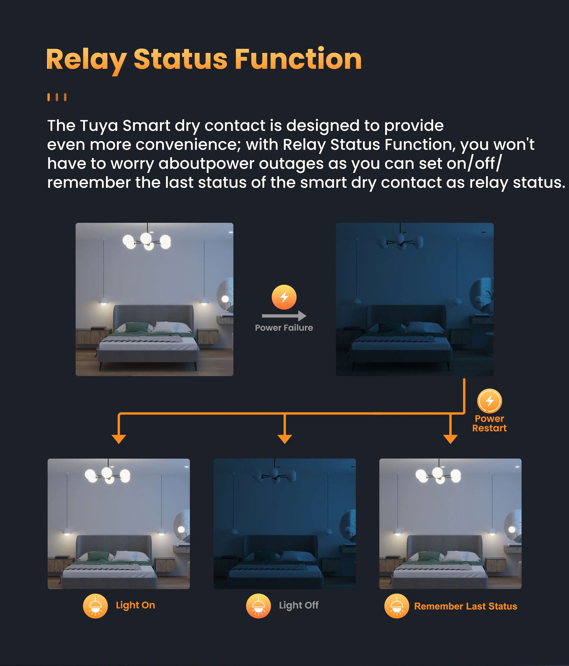Módulo Interruptor Inteligente Tuya ZigBee/Wi-Fi – Controle Seco 1CH/2CH
