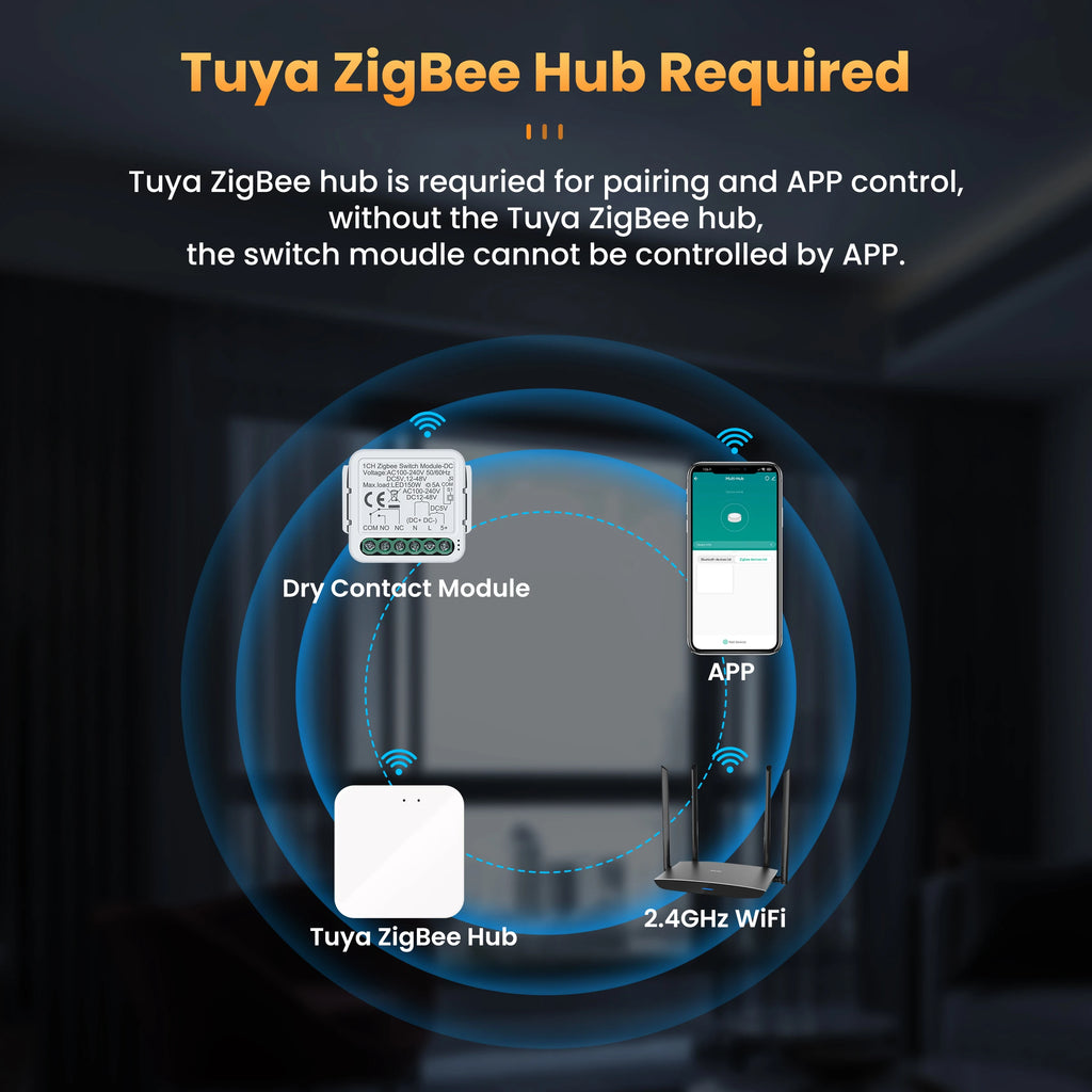 Módulo Interruptor Inteligente Tuya ZigBee/Wi-Fi – Controle Seco 1CH/2CH