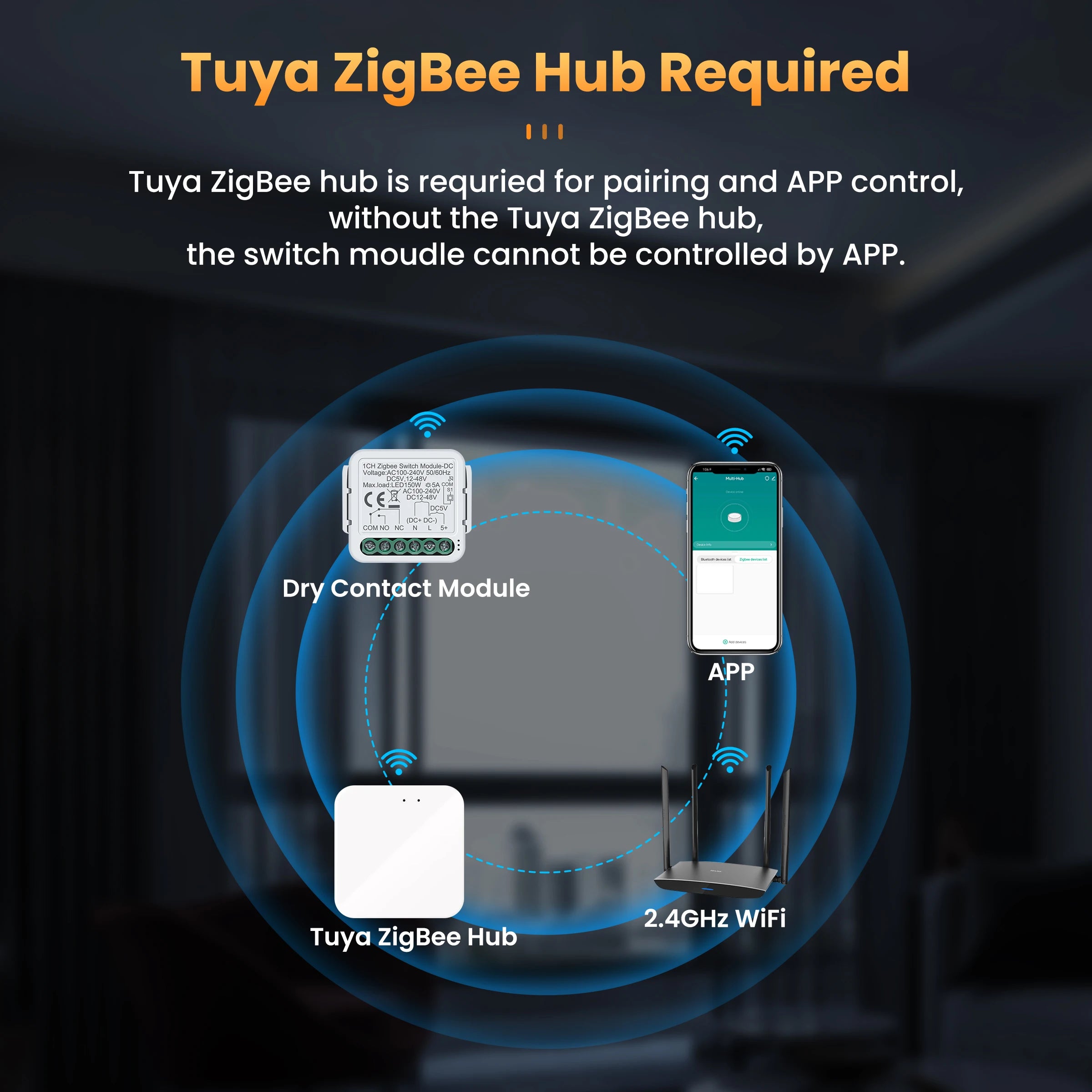 Módulo Interruptor Inteligente Tuya ZigBee/Wi-Fi – Controle Seco 1CH/2CH