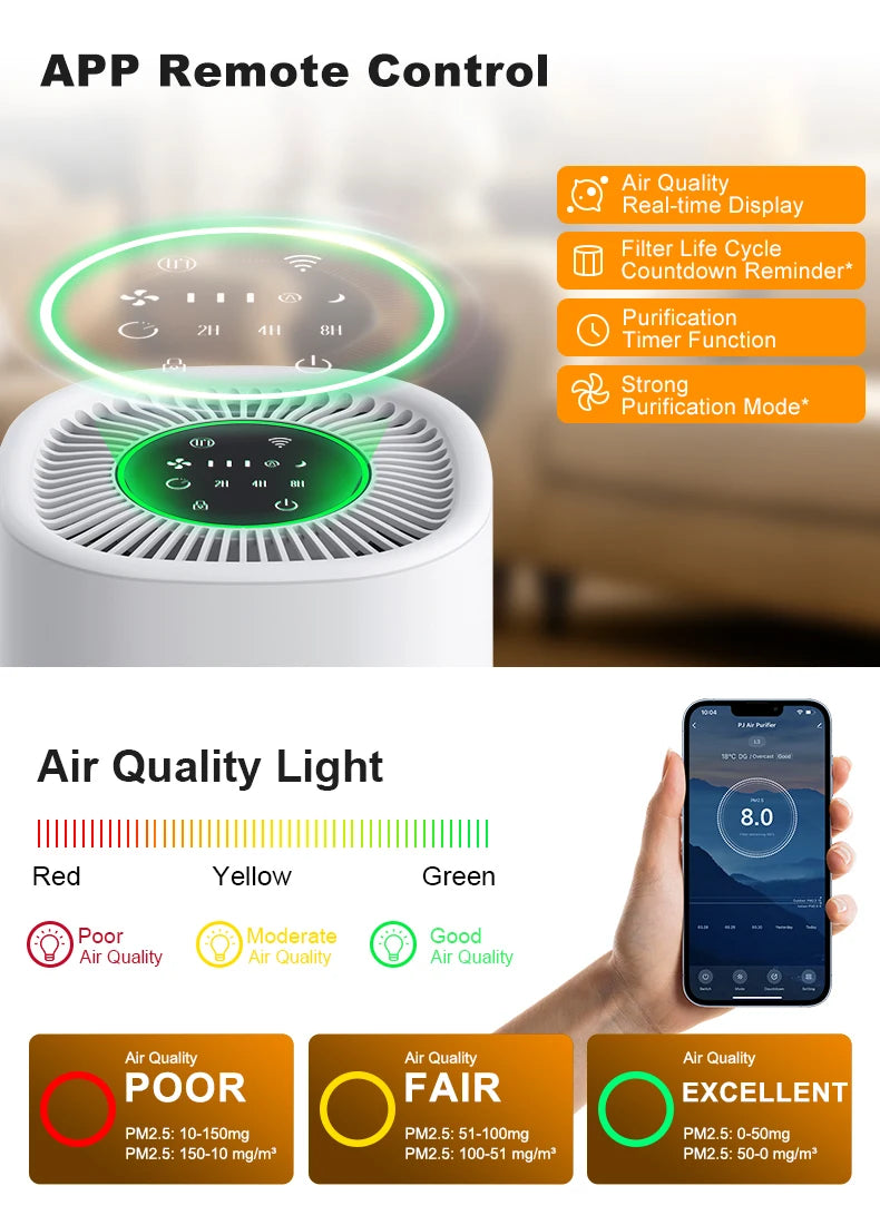 Purificador de Ar para Pets Chuboor PJ07 – Filtro H13 HEPA com Wi-Fi e App