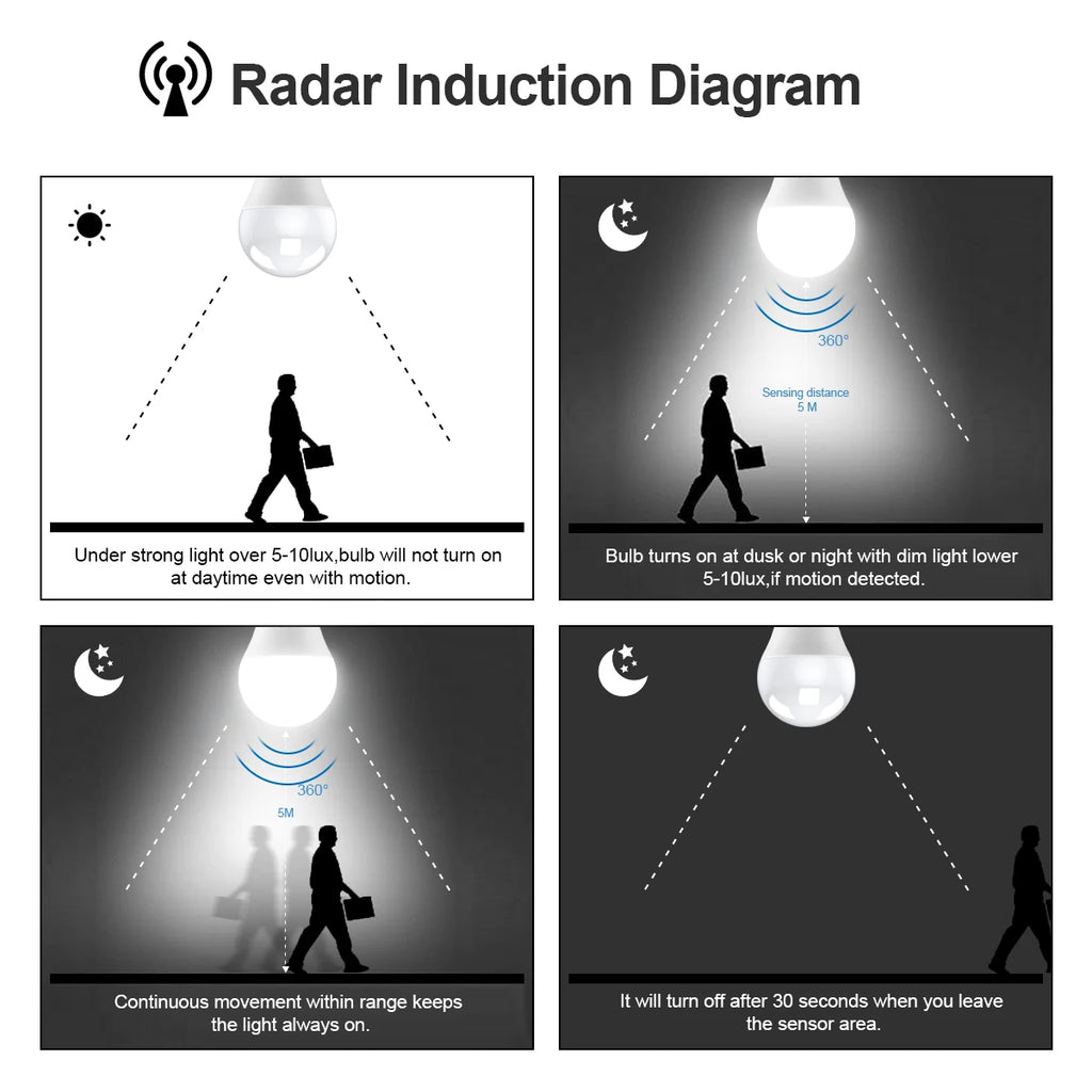 Luminária LED com Sensor de Movimento Radar – Kit 2 Un. | Bivolt 110V/220V