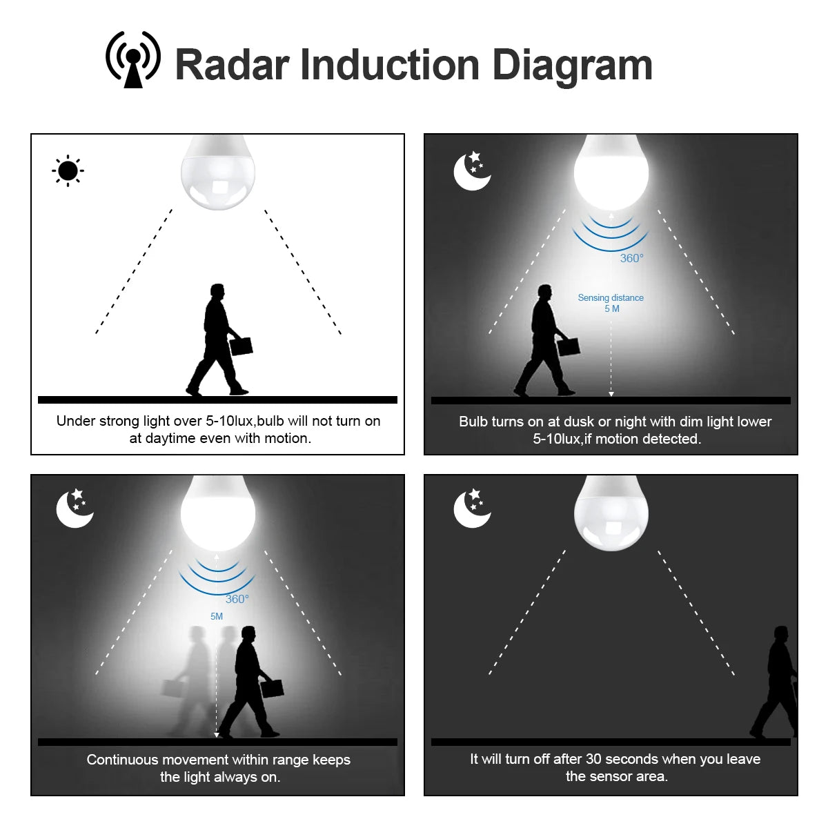 Luminária LED com Sensor de Movimento Radar – Kit 2 Un. | Bivolt 110V/220V