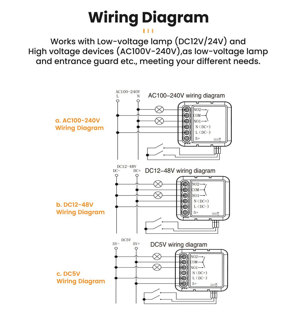 Módulo Interruptor Inteligente Tuya ZigBee/Wi-Fi – Controle Seco 1CH/2CH