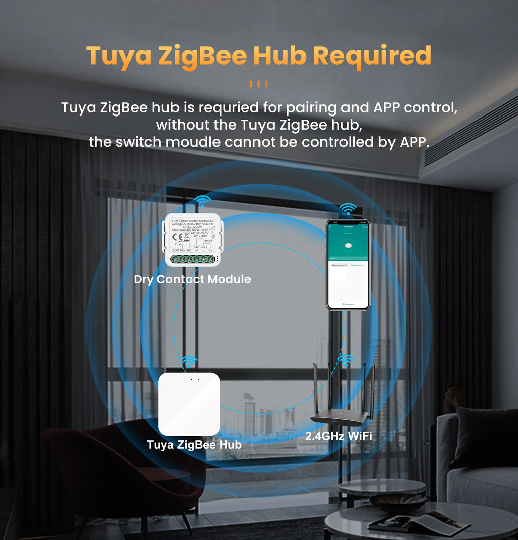 Módulo Interruptor Inteligente Tuya ZigBee/Wi-Fi – Controle Seco 1CH/2CH