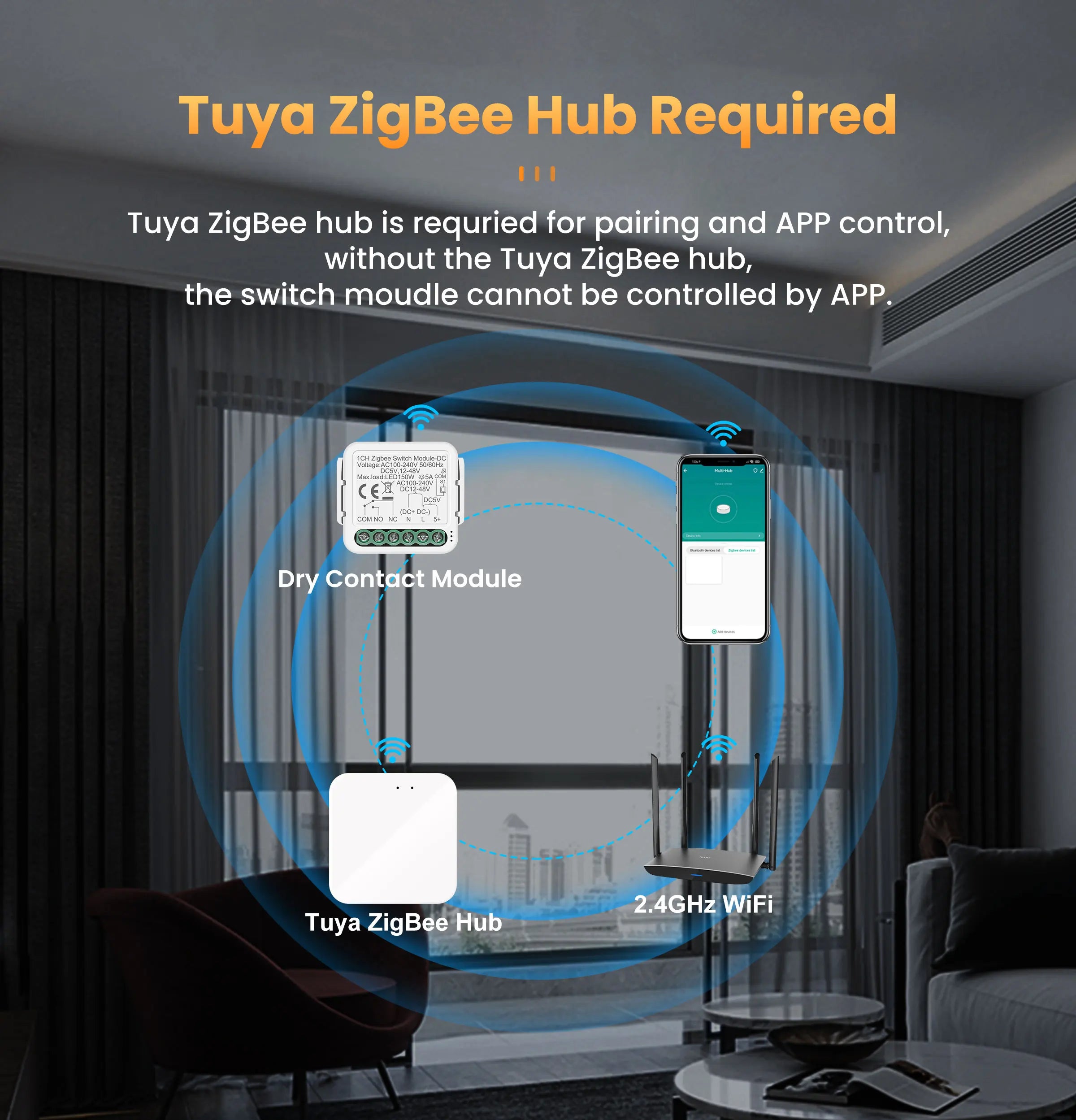 Módulo Interruptor Inteligente Tuya ZigBee/Wi-Fi – Controle Seco 1CH/2CH