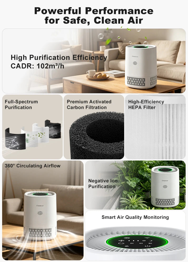 Purificador de Ar para Pets Chuboor PJ07 – Filtro H13 HEPA com Wi-Fi e App