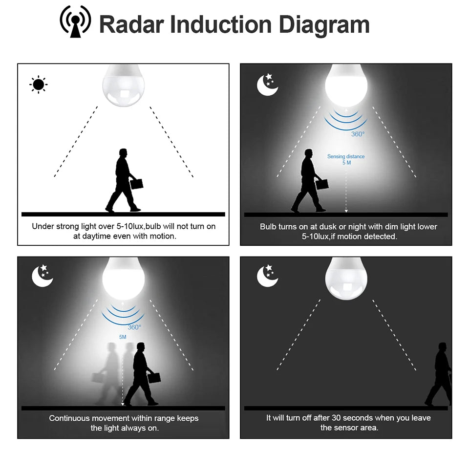 Luminária LED com Sensor de Movimento Radar – Kit 2 Un. | Bivolt 110V/220V